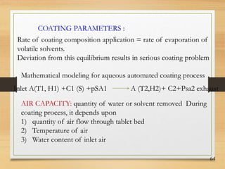 64
COATING PARAMETERS :
Rate of coating composition application = rate of evaporation of
volatile solvents.
Deviation from this equilibrium results in serious coating problem
Mathematical modeling for aqueous automated coating process
Inlet A(T1, H1) +C1 (S) +pSA1 A (T2,H2)+ C2+Psa2 exhaust
AIR CAPACITY: quantity of water or solvent removed During
coating process, it depends upon
1) quantity of air flow through tablet bed
2) Temperature of air
3) Water content of inlet air
 