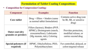 Sneha Gaurkar- Tablet Coating Industrial Pharmacy-I.ppt