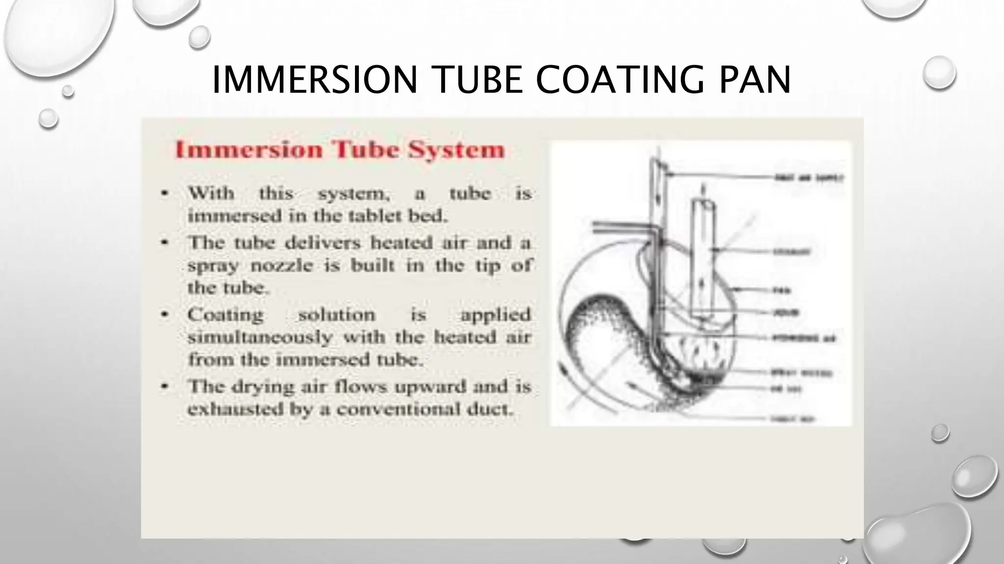 IMMERSION TUBE COATING PAN
 