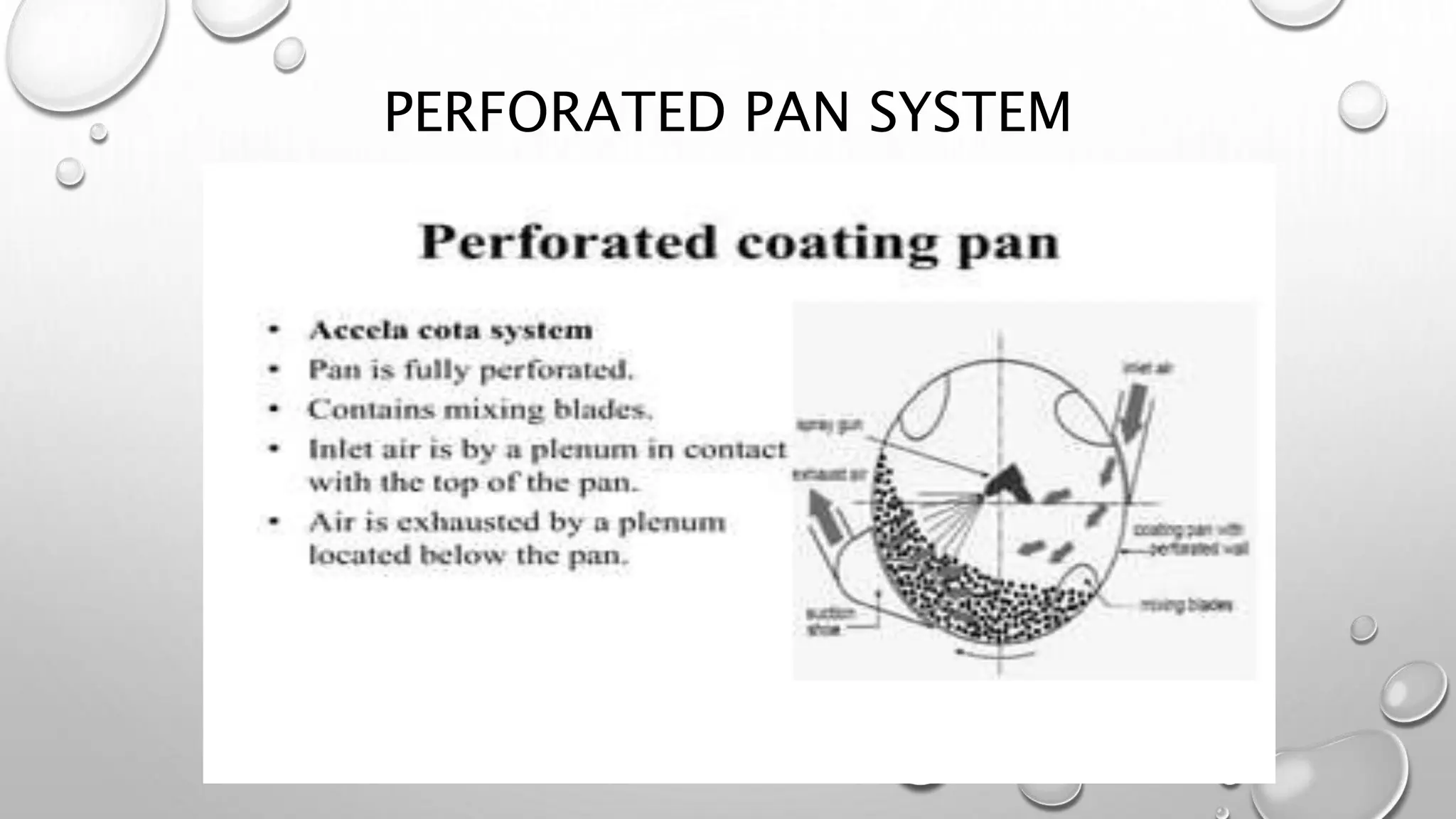 PERFORATED PAN SYSTEM
 