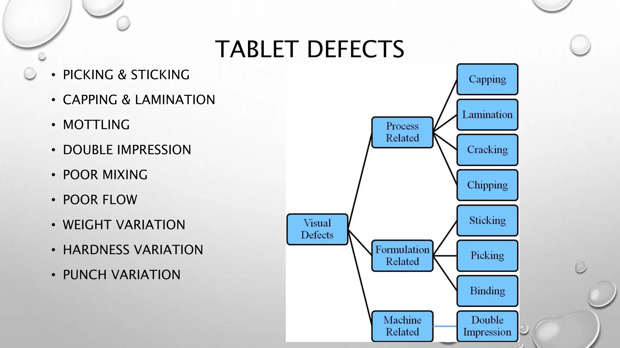 TABLET DEFECTS
• PICKING & STICKING
• CAPPING & LAMINATION
• MOTTLING
• DOUBLE IMPRESSION
• POOR MIXING
• POOR FLOW
• WEIGHT VARIATION
• HARDNESS VARIATION
• PUNCH VARIATION
 