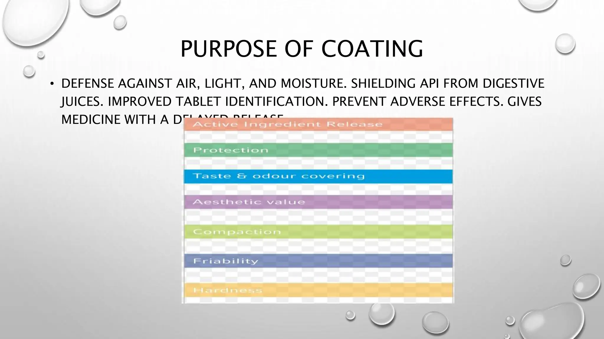 PURPOSE OF COATING
• DEFENSE AGAINST AIR, LIGHT, AND MOISTURE. SHIELDING API FROM DIGESTIVE
JUICES. IMPROVED TABLET IDENTIFICATION. PREVENT ADVERSE EFFECTS. GIVES
MEDICINE WITH A DELAYED RELEASE.
 