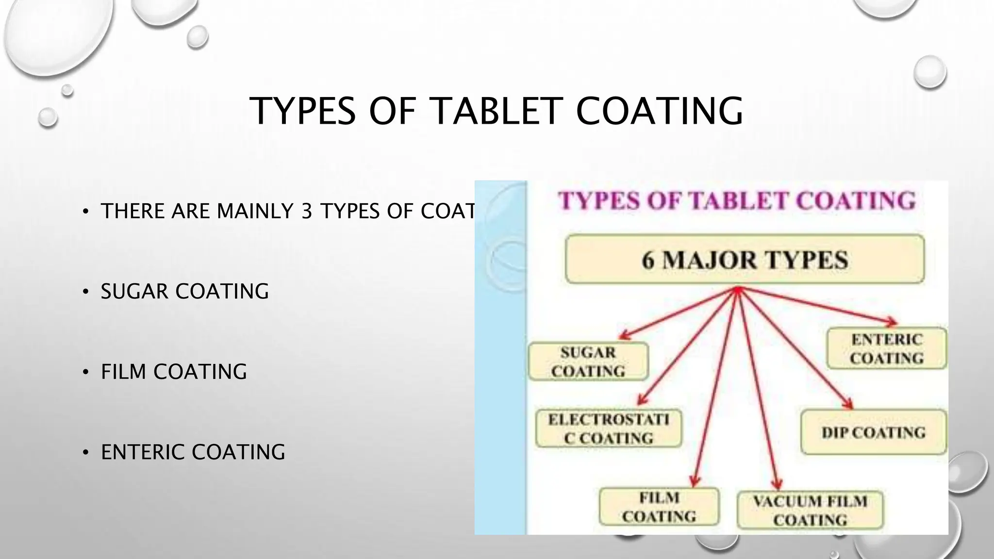 TYPES OF TABLET COATING
• THERE ARE MAINLY 3 TYPES OF COATING
• SUGAR COATING
• FILM COATING
• ENTERIC COATING
 