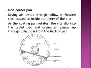  Dria coater pan
• Drying air enters through hollow perforated
ribs located on inside periphery of the drum.
• As the coating pan rotates, the ribs dip into
the tablet bed and drying air passes up
through Exhaust is from the back of pan.
54
 