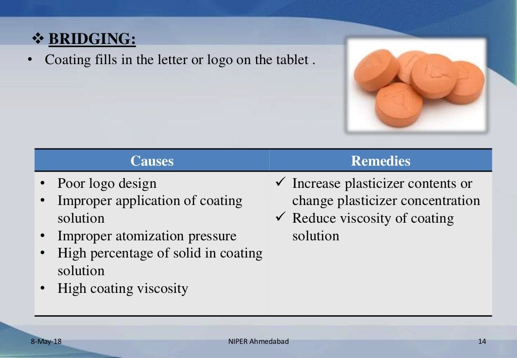 Tablet coating defects