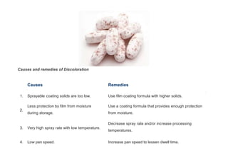 Causes and remedies of Discoloration
Causes Remedies
1. Sprayable coating solids are too low. Use film coating formula with higher solids.
2.
Less protection by film from moisture
during storage.
Use a coating formula that provides enough protection
from moisture.
3. Very high spray rate with low temperature.
Decrease spray rate and/or increase processing
temperatures.
4. Low pan speed. Increase pan speed to lessen dwell time.
 