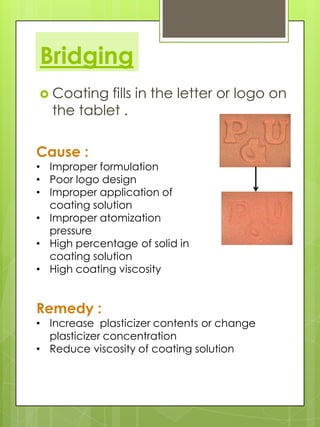 Bridging
 Coating

fills in the letter or logo on
the tablet .

Cause :

• Improper formulation
• Poor logo design
• Improper application of
coating solution
• Improper atomization
pressure
• High percentage of solid in
coating solution
• High coating viscosity

Remedy :

• Increase plasticizer contents or change
plasticizer concentration
• Reduce viscosity of coating solution

 