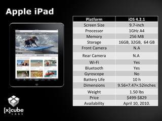 Apple iPad Platform iOS 4.2.1 Screen Size 9.7-inch Processor 1GHz A4 Memory 256 MB Storage 16GB, 32GB,  64 GB Front Camera N.A Rear Camera N.A  Wi-Fi Yes Bluetooth Yes Gyroscope No Battery Life 10 h Dimensions 9.56×7.47×.52inches Weight 1.50 lbs Price $499-$829 Availability April 10, 2010. 