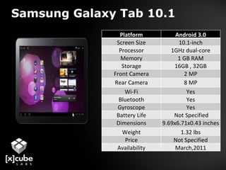 Samsung Galaxy Tab 10.1 Platform Android 3.0 Screen Size 10.1-inch Processor 1GHz dual-core Memory 1 GB RAM Storage 16GB , 32GB Front Camera 2 MP Rear Camera 8 MP Wi-Fi Yes Bluetooth Yes Gyroscope Yes Battery Life   Not Specified Dimensions 9.69x6.71x0.43 inches Weight 1.32 lbs Price Not Specified Availability March,2011 