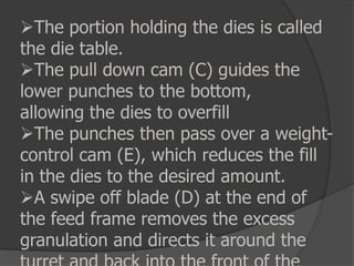 The portion holding the dies is called
the die table.
The pull down cam (C) guides the
lower punches to the bottom,
allowing the dies to overfill
The punches then pass over a weight-
control cam (E), which reduces the fill
in the dies to the desired amount.
A swipe off blade (D) at the end of
the feed frame removes the excess
granulation and directs it around the
 