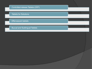 Controlled-release Tablets (CRT)
Tablets for Solutions
Effervescent tablets
Buccal and Sublingual Tablets
 
