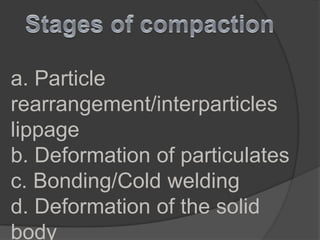 a. Particle
rearrangement/interparticles
lippage
b. Deformation of particulates
c. Bonding/Cold welding
d. Deformation of the solid
body
 