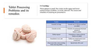 Tablet Compression.pdf