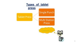 Tablet compression; Compression – Consolidation - Compaction | PPTX