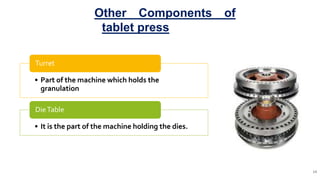 Inside Compression Machine Turret Tablet compression; Compression – Consolidation - Compaction | PPTX