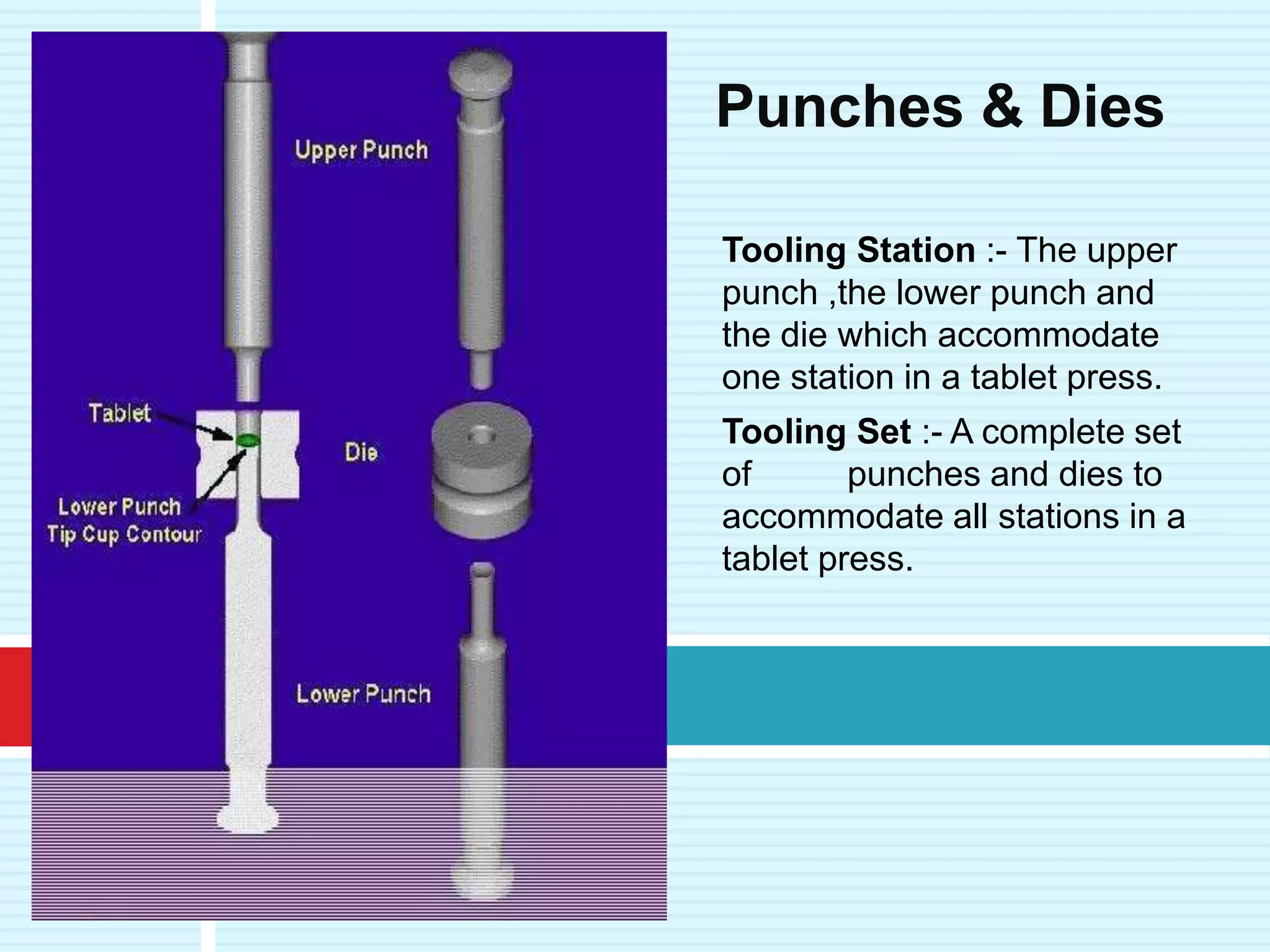 Tooling Station :- The upper
punch ,the lower punch and
the die which accommodate
one station in a tablet press.
Tooling Set :- A complete set
of punches and dies to
accommodate all stations in a
tablet press.
Punches & Dies
 