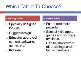 Which Tablet To Choose?
Learning Tablet







Specially designed
for kids.
Rugged design.
Educator approved
content, software,
games etc.
Kid safe.

Standard Tablet






Faster and more
powerful.
Special kid’s apps,
games and software
available.
Can be shared with
older siblings and
family members.

 