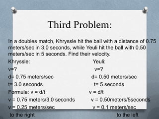 Third Problem:
In a doubles match, Khryssle hit the ball with a distance of 0.75
meters/sec in 3.0 seconds, while Yeuli hit the ball with 0.50
meters/sec in 5 seconds. Find their velocity.
Khryssle:                            Yeuli:
v=?                                   v=?
d= 0.75 meters/sec                  d= 0.50 meters/sec
t= 3.0 seconds                        t= 5 seconds
Formula: v = d/t                   v = d/t
v = 0.75 meters/3.0 seconds         v = 0.50meters/5seconds
v = 0.25 meters/sec                  v = 0.1 meters/sec
 to the right                                   to the left
 