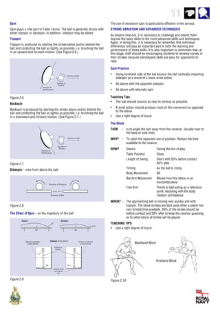 11
Spin
Spin plays a vital part in Table Tennis. The ball is generally struck with
either topspin or backspin. In addition, sidespin may be added.
Topspin
Topspin is produced by starting the stroke below and/or behind the
ball and contacting the ball as lightly as possible, i.e. brushing the ball
in an upward and forward motion. (See Figure 2.6.)
Figure 2.6
Backspin
Backspin is produced by starting the stroke above and/or behind the
ball and contacting the ball as lightly as possible, i.e. brushing the ball
in a downward and forward motion. (See Figure 2.7.)
Figure 2.7
Sidespin – view from above the ball.
Direction of Rotation
Direction of Bat
Figure 2.8
The Effect of Spin – on the trajectory of the ball
Figure 2.10
Forehand Block
Backhand Block
Direction of
Rotation
Direction of Ball
Direction of
Bat Movement
Direction of Ball
Direction of
Rotation
Direction of
Bat Movement
Net Net
Topspin Backspin
Sidespin (from above)
Bat
Direction of ball after
contact with bat
Bat
Direction of bat
that imparts
spin
Direction of
Rotation
BatBat
Direction of ball after
contact with bat
Direction of ball after
contact with bat
Figure 2.9
The use of excessive spin is particularly effective in the service.
STROKE VARIATION AND ADVANCED TECHNIQUES
As players improve, it is necessary to challenge and extend them
beyond the basic skills to the more advanced skills and techniques.
Again, in doing this, it is necessary to remember that individual
differences will play an important part in both the learning and
performance of these skills. It is also important to remember that, at
this stage, staff should be encouraging students to develop variety in
their strokes because stereotyped skills are easy for opponents to
read.
Spin Practice
• Using forehand side of the bat bounce the ball vertically imparting
sidespin as a result of a loose wrist action
• As above with the opposite sidespin
• As above with alternate spin
Teaching Tips
• The ball should bounce as near to vertical as possible
• A wrist action should produce most of the movement as opposed
to the elbow
• Use a light degree of touch
The Block
TASK - Is to angle the ball away from the receiver. Usually near to
the base or side lines.
WHY? - To catch the opponent out of position. Reduce the time
available to the receiver.
HOW? Stance Facing the line of play
Table Position Close
Length of Swing Short with 50% before contact
50% after
Timing As the ball is rising
Body Movement Nil
Bat Arm Movement Moves from the elbow in an
horizontal plane
Free Arm Points to ball acting as a reference
point. Assisting with the body
rotation and balance
WHEN? - The approaching ball is moving very quickly and with
topspin. The block strokes are best used when a player has
very limited time available. 50% of the stroke should be
before contact and 50% after to keep the receiver guessing
as to what nature of stroke will be played.
TEACHING TIPS
• Use a light degree of touch.
 