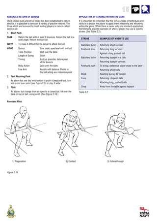 15
Figure 2.16
3) Followthrough2) Contact1) Preparation
Forehand Flick
APPLICATION OF STROKES WITHIN THE GAME
It is important to remember that the only purpose of techniques and
skills is to enable the player to apply them effectively and efficiently
within the game. While there is never only one standard application,
the following provide examples of when a player may use a specific
stroke. (See Table 2.2.)
STROKE EXAMPLES OF WHEN TO USE
Backhand push Returning short services
Forehand drive Returning long services
Against a long pushed ball
Backhand drive Returning topspin in a rally
Returning topspin services
Forehand push To bring a defensive player close to the table
Returning short balls
Block Reacting quickly to topspin
Loop Returning chopped balls
Attacking long, pushed balls
Chop Away from the table against topspin
Table 2.2
ADVANCED RETURN OF SERVICE
Once a basic push and drive stroke has been established to return
service, it is possible to consider a variety of positive returns. The
three which are favoured by most leading players to return a short
service are:
1. Short Push
TASK - Return the ball with at least 2 bounces. Return the ball to a
wide angle. Return the ball low.
WHY? - To make it difficult for the server to attack the ball.
HOW? Stance Low, wide, eyes level with the ball
Table Position Well over the table
Length of Swing Short
Timing Early as possible, before peak
of the bounce
Body Action Lean over the table
Free Arm Assists with balance. Points to
the ball acting as a reference point
2. Fast Attacking Push
As above but use fast wrist action to push it deep and fast. Aim
into cross over point (see Figure 2.5) or play it wide.
3. Flick
As above, but change from an open to a closed bat, hit over the
back or top of ball, using wrist. (See Figure 2.16.)
 