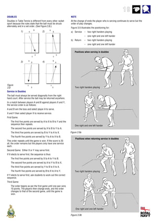 19
DOUBLES
Doubles in Table Tennis is different from every other racket
sport because the rules state that the ball must be struck
alternately and in a set order. (See Figure 3.8.)
Figure
3.8
Service in Doubles
The ball must always be served diagonally from the right
hand court. After service the ball may be returned anywhere.
In a match between players A and B against players X and Y,
the service order is as follows:
A and B win the toss and select player A to serve.
X and Y then select player X to receive service.
First Game:
The first five points are served by A to X to B to Y and the
sequence then repeats.
The second five points are served by X to B to Y to A.
The third five points are served by B to Y to A to X.
The fourth five points are served by Y to A to X to B.
This order repeats until the game is won. If the score is 20
all, the order remains but the players only have one service
each.
Second Game: Either X or Y may serve first.
If X elects to serve first, the sequence is thus:
The first five points are served by X to A to Y to B.
The second five points are served by A to Y to B to X.
The third five points are served by Y to B to X to A.
The fourth five points are served by B to X to A to Y.
If Y elects to serve first, ask students to work out the correct
sequence.
Third Game:
The order begins as per the first game until one pair wins
10 points. The players then change ends, and the order
changes to that of the second game, until the game is
won.
One right and one left hander
Figure 3.9a
NOTE
At the change of ends the player who is serving continues to serve but the
order of play changes.
Figure 3.9 illustrates the positioning for:
a) Service - two right handers playing
- one right and one left hander
b) Return - two right handers playing
- one right and one left hander
Positions when serving in doubles
Two right handers playing
Positions when returning service in doubles
Two right handers playing
One right and one left hander
Figure 3.9b
B
A
X
Y
B
A
X
Y
B
A
X
Y
B
A
X
Y
1) 2)
3) 4)
 