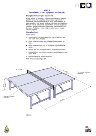 21
2ft6in
0.760m
White line 3/4” 2.0cm all
round edge
6in 15.25cm
5ft 1.525m 1/8”, 3mm wide white line for
doubles play
9ft 2.74m
Figure 5.1
UNIT 5
Table Tennis, Laws, Equipment and Officials
Playing Conditions and Space Requirements
Where facilities are not ideal, it is simply recommended to make best
possible use of what is available. Because space requirements in
comparison with many other sports are small, Table Tennis can be
easily played in a wide range of buildings and, indeed, is an ideal sport
for many venues. It is normally played indoors by two or four players
(singles or doubles) on a table of standardised size with a net across
the centre. The balls are white, orange or yellow, and are made of
celluloid or plastic.
Playing Conditions
Critical factors
• Overall playing area including specified clearances around, and
clear height above, the table.
• Colour, reflection, friction and resilience characteristics of the
floor.
• Floors and walls of dark (but not excessively so) non-reflective
colour.
• Uniform light over playing area without any stroboscopic effect.
• Reduced lighting intensity over spectators outside the playing area
(arena effect).
• Good ventilation but without air current.
Table Dimensions (See Figure 5.1)
 