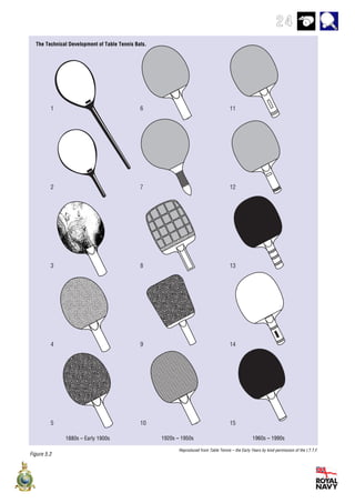 24
1
2
3
4
5
6
7
8
9
10
11
12
13
14
15
Figure 5.2
1880s – Early 1900s 1920s – 1950s 1960s – 1990s
Reproduced from Table Tennis – the Early Years by kind permission of the I.T.T.F.
The Technical Development of Table Tennis Bats.
 