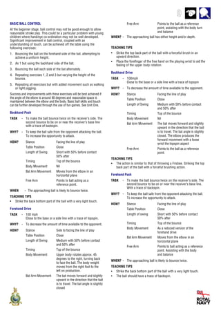 9
Free Arm Points to the ball as a reference
point, assisting with the body turn
and balance
WHEN? - The approaching ball has either height and/or depth.
TEACHING TIPS
• Strike the top back part of the ball with a forceful brush in an
upward direction.
• Place the forefinger of the free hand on the playing wrist to aid the
feeling of the upper body rotation.
Backhand Drive
TASK - 100mph
Close to the base or a side line with a trace of topspin
WHY? - To decrease the amount of time available to the opponent.
HOW? Stance Facing the line of play
Table Position Close
Length of Swing Medium with 50% before contact
and 50% after
Timing Top of the bounce
Body Movement Nil
Bat Arm Movement The bat moves forward and slightly
upward in the direction that the ball
is to travel. The bat angle is slightly
closed. The elbow produces the
forward movement with a loose
wrist the topspin aspect
Free Arm Points to the ball as a reference
point.
TEACHING TIPS
• The action is similar to that of throwing a Frisbee. Striking the top
back part of the ball with a forceful brushing action.
Forehand Push
TASK - To make the ball bounce twice on the receiver’s side. The
second bounce to be on or near the receiver’s base line.
With a trace of backspin.
WHY? - To keep the ball safe from the opponent attacking the ball.
To increase the opportunity to attack.
HOW? Stance Facing the line of play
Table Position Close
Length of swing Short with 50% before contact
50% after
Timing Top of the bounce
Body Movement As a reduced version of the
forehand drive
Bat Arm Movement Moves from the elbow in an
horizontal plane
Free Arm Points to ball acting as a reference
point. Assisting with the body
and balance
WHEN? - The approaching ball is likely to bounce twice.
TEACHING TIPS
• Strike the back bottom part of the ball with a very light touch.
• The ball should have a trace of backspin.
BASIC BALL CONTROL
At the beginner stage, ball control may not be good enough to allow
reasonable stroke play. This could be a particular problem with young
children where hand/eye co-ordination may not be well developed.
Significant improvement in ball control, coupled with an
understanding of touch, can be achieved off the table using the
following exercises:
1. Bouncing the ball on the forehand side of the bat, attempting to
achieve a uniform height.
2. As 1 but using the backhand side of the bat.
3. Bouncing the ball each side of the bat alternately.
4. Repeating exercises 1, 2 and 3 but varying the height of the
bounce.
5. Repeating all exercises but with added movement such as walking
or light jogging.
Success and improvements with these exercises will be best achieved if
the angle of the elbow is around 90 degrees and reasonable space is
maintained between the elbow and the body. Basic ball skills and touch
can be further developed through the use of fun games. See Unit One.
Backhand Push
TASK - To make the ball bounce twice on the receiver’s side. The
second bounce to be on or near the receiver’s base line
with a trace of backspin.
WHY? - To keep the ball safe from the opponent attacking the ball.
To increase the opportunity to attack.
HOW? Stance Facing the line of play
Table Position Close
Length of Swing Short with 50% before contact
50% after
Timing Top of the bounce
Body Movement Nil
Bat Arm Movement Moves from the elbow in an
horizontal plane
Free Arm Points to ball acting as a
reference point.
WHEN - The approaching ball is likely to bounce twice.
TEACHING TIPS
• Strike the back bottom part of the ball with a very light touch.
Forehand Drive
TASK - 100 mph
Close to the base or a side line with a trace of topspin.
WHY? - To decrease the amount of time available to the opponent.
HOW? Stance Side to facing the line of play
Table Position Close
Length of Swing Medium with 50% before contact
and 50% after
Timing Top of the bounce
Body Movement Upper body rotates approx. 45
degrees to the right, turning back
to face the ball. The body weight
moves from the right foot to the
left on production.
Bat Arm Movement The bat moves forward and slightly
upward in the direction that the ball
is to travel. The bat angle is slightly
closed
 