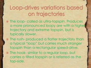  The loop- called as ultra-topspin. Produces 
a more pronounced loopy are with a higher 
trajectory and extreme topspin, but is 
typically slower. 
 The rush- produced a flatter trajectory than 
a typical “loop” but carries much stronger 
topspin than a rectangular speed-drive. 
 The hook- similar to a regular loop, but 
carries a tilted topspin or is referred as the 
top-side. 
 