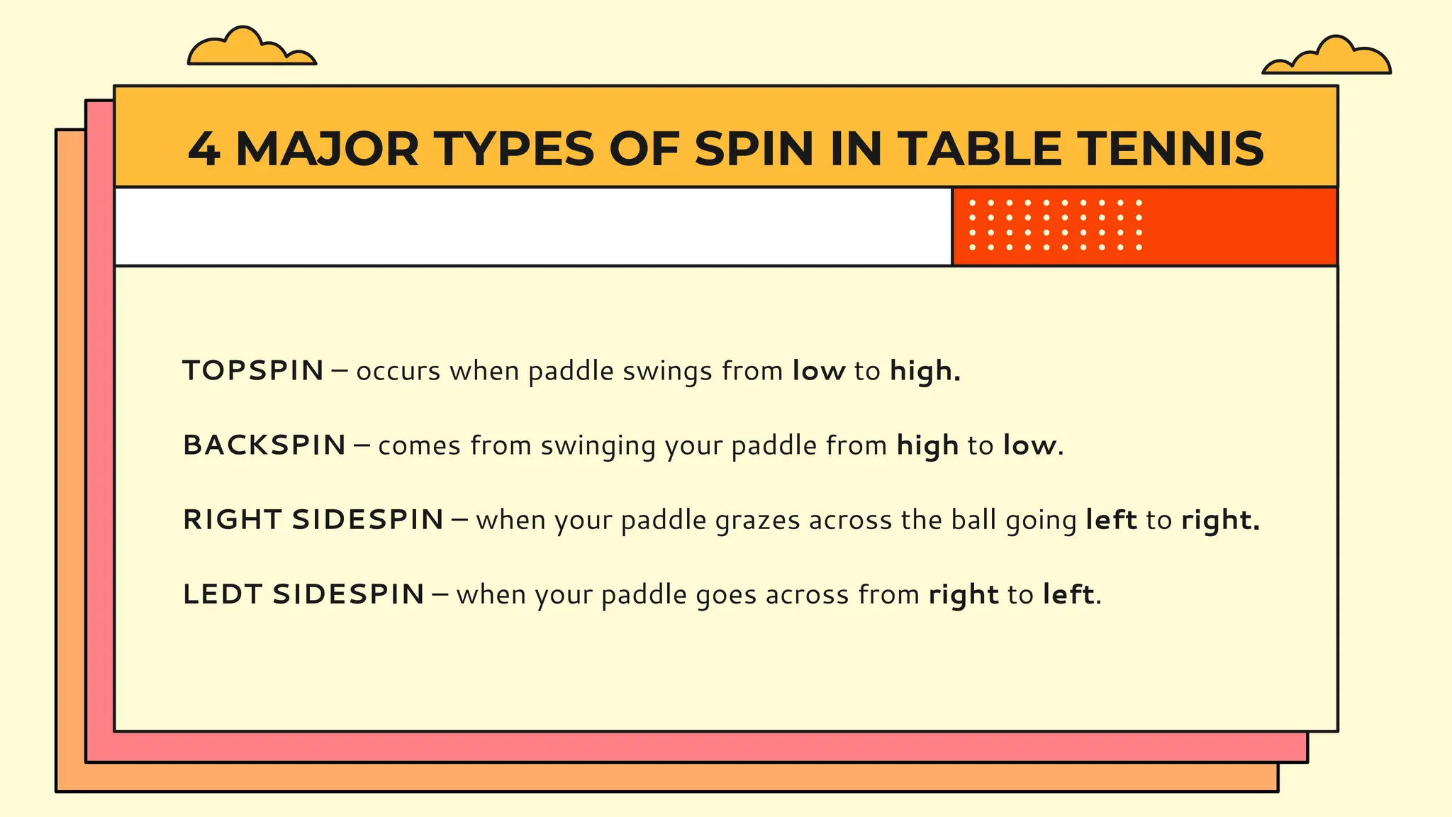 TOPSPIN – occurs when paddle swings from low to high.
BACKSPIN – comes from swinging your paddle from high to low.
RIGHT SIDESPIN – when your paddle grazes across the ball going left to right.
LEDT SIDESPIN – when your paddle goes across from right to left.
4 MAJOR TYPES OF SPIN IN TABLE TENNIS
 