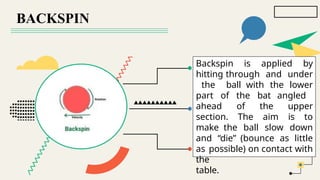 BACKSPIN
Backspin is applied by
hitting through and under
the ball with the lower
part of the bat angled
ahead of the upper
section. The aim is to
make the ball slow down
and “die” (bounce as little
as possible) on contact with
the
table.
 