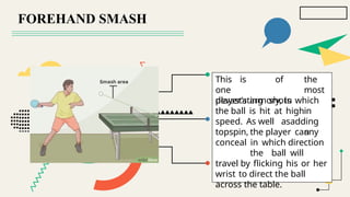 FOREHAND SMASH
This is
one
devastating
of the
most
shots
in
any
player’s armory, in which
the ball is hit at high
speed. As well asadding
topspin, the player can
conceal in which direction
the ball will
travel by flicking his or her
wrist to direct the ball
across the table.
 
