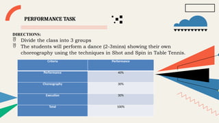 PERFORMANCE TASK
DIRECTIONS:
 Divide the class into 3 groups
 The students will perform a dance (2-3mins) showing their own
choreography using the techniques in Shot and Spin in Table Tennis.
Criteria Performance
Performance 40%
Choreography 30%
Execution 30%
Total 100%
 