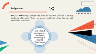 DIRECTION: Using a concept map, write the skills that you want to develop
in playing table tennis. Write your answers inside the circles. You may add
more circles if necessary
Skill related
components
that I want
to develop in
playing
Table tennis
Assignment
 