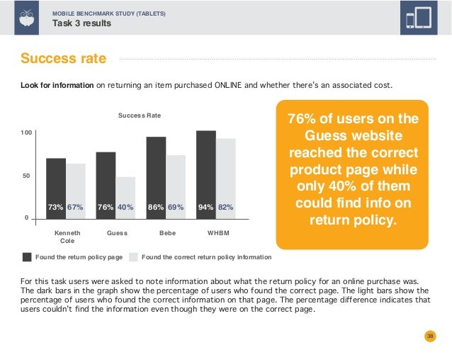 guess online return policy