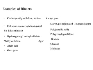 Examples of Binders
• Carboxymethylcellulose, sodium
• Cellulose,microcrystalline(Avicel
®) Ethylcellulose
• Hydroxypropyl methylcellulose
Methylcellulose Agar
• Algin acid
• Guar gum
Karaya gum
Starch, pregelatinized Tragacanth gum
Poly(acrylic acid)
Polypvinylpyrrolidone
Dextrin
Glucose
Molasses
 