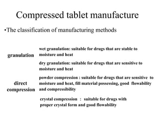 Compressed tablet manufacture
•The classification of manufacturing methods
wet granulation: suitable for drugs that are stable to
moisture and heat
dry granulation: suitable for drugs that are sensitive to
moisture and heat
powder compression : suitable for drugs that are sensitive to
moisture and heat, fill material possessing, good flowability
and compressibility
granulation
direct
compression
crystal compression ： suitable for drugs with
proper crystal form and good flowability
 
