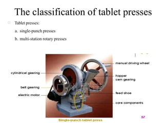 The classification of tablet presses
Tablet presses:
a. single-punch presses
b. multi-station rotary presses
 