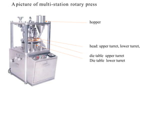 A picture of multi-station rotary press
hopper
head: upper turret, lower turret,
die table upper turret
Die table lower turret
 