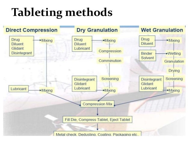 Tablet formulation ppt