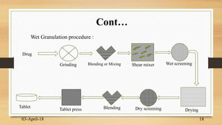 Cont…
Wet Granulation procedure :
Drug
Grinding Shear mixer Wet screening
DryingDry screeningBlendingTablet press
Tablet
Blending or Mixing
03-April-18 18
 