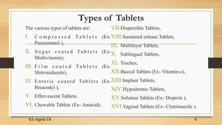 Types of Tablets
The various types of tablets are:
I. C o m p r e s s e d T a b l e t s (Ex-
Paracetamol ),
II. S u g a r c o a t e d Ta b l e t s (Ex-
Multivitamin),
III. F i l m c o a t e d Ta b l e t s (Ex-
Metronidazole),
IV. Enteric coated Tablets (Ex-
Bisacodyl ),
V. Effervescent Tablets,
VI. Chewable Tablets (Ex- Antacid),
VII.Dispersible Tablets,
VIII.Sustained release Tablets,
IX. Multilayer Tablets,
X. Sublingual Tablets,
XI. Troches,
XII.Buccal Tablets (Ex- Vitamin-c),
XIII.Implant Tablets,
XIV.Hypodermic Tablets,
XV.Solution Tablets (Ex- Dispirin ),
XVI.Vaginal Tablets (Ex- Clotrimazole ).
03-April-18 4
 
