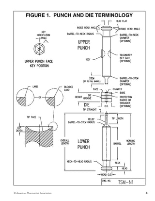 3
© American Pharmacists Association
 