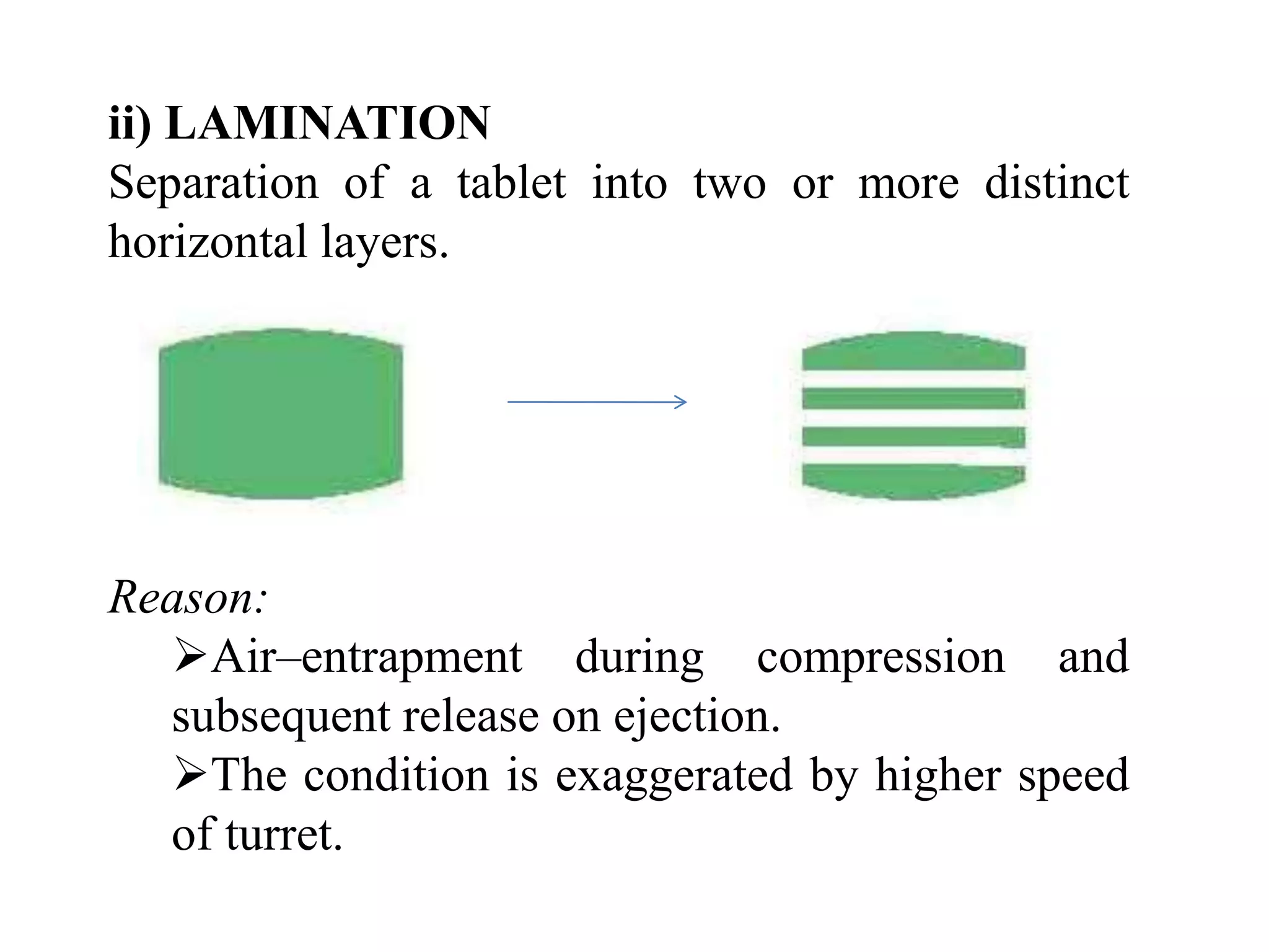 ii) LAMINATION
Separation of a tablet into two or more distinct
horizontal layers.
Reason:
Air–entrapment during compression and
subsequent release on ejection.
The condition is exaggerated by higher speed
of turret.
 