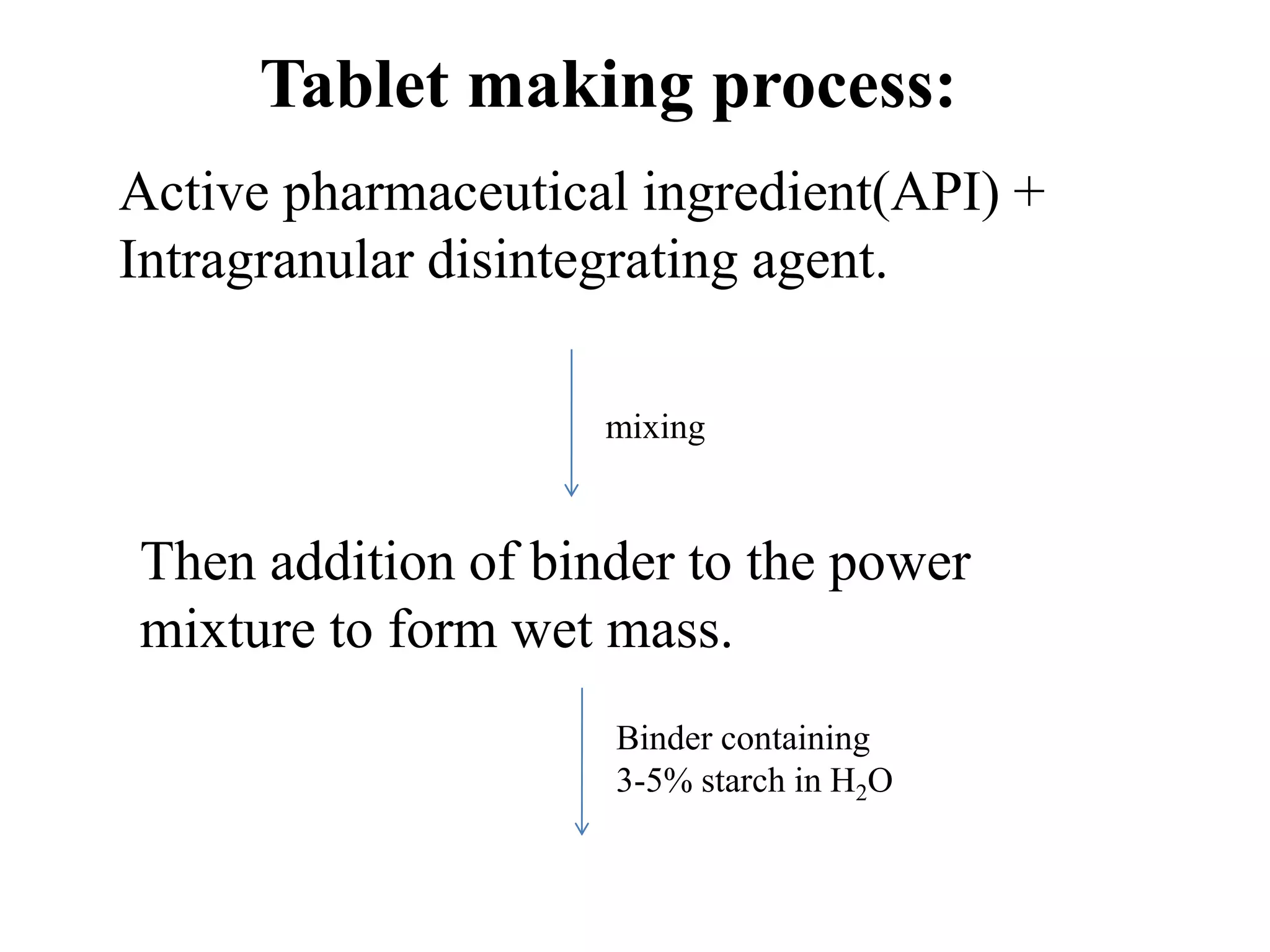 Tablet making process:
Active pharmaceutical ingredient(API) +
Intragranular disintegrating agent.
mixing
Then addition of binder to the power
mixture to form wet mass.
Binder containing
3-5% starch in H2O
 