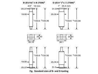 Fig. Standard sizes of B- and D-tooling
 