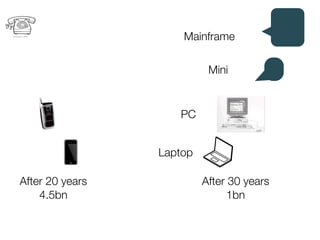 Mainframe

                            Mini


                     PC


                  Laptop

After 20 years
            After 30 years
    4.5bn                        1bn
 