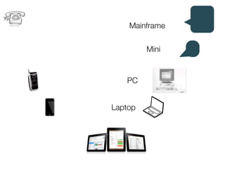 Mainframe

         Mini


   PC


Laptop
 