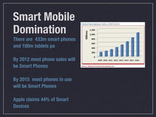 Smart Mobile
Domination
There are 433m smart phones
and 100m tablets pa

By 2012 most phone sales will
be Smart Phones

By 2015 most phones in use
will be Smart Phones

Apple claims 44% of Smart
Devices
 