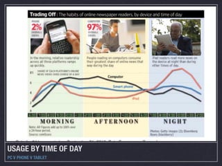 USAGE BY TIME OF DAY
PC V PHONE V TABLET
 